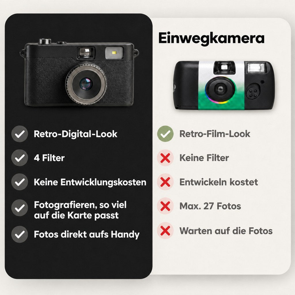 Fliq Vintage Digitalkamera
