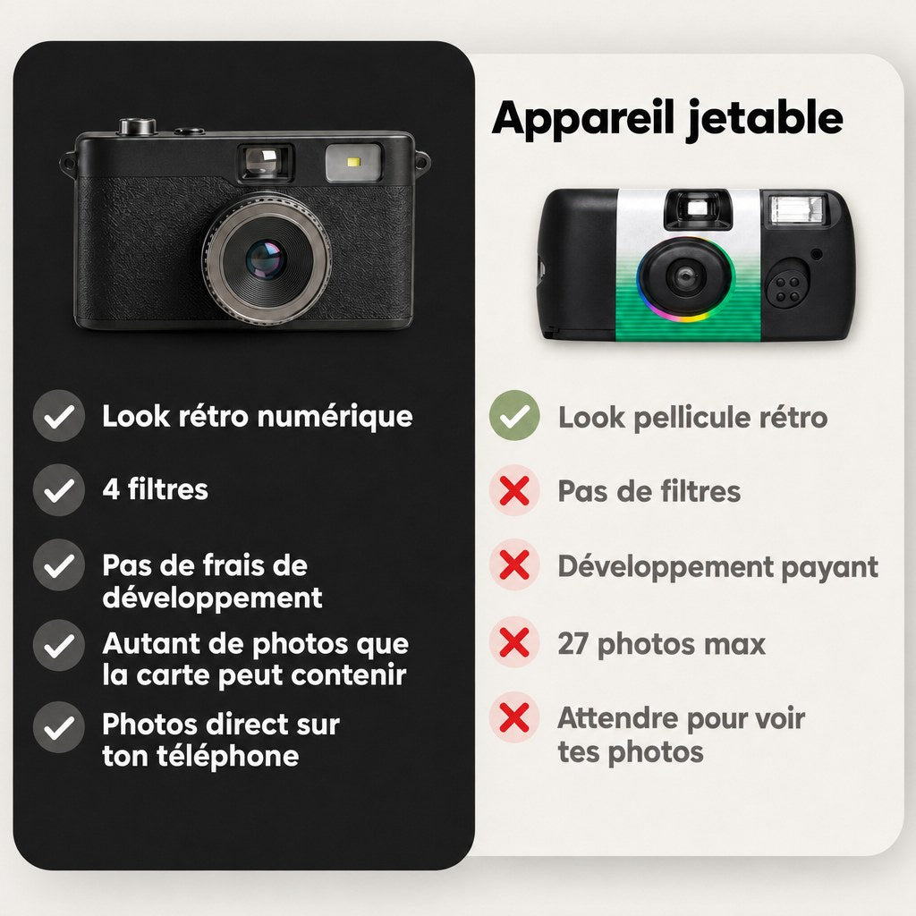Appareil photo numérique Fliq Vintage