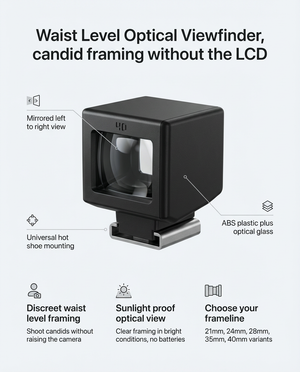 Fliq Optical Viewfinder focal length options and features info graphic