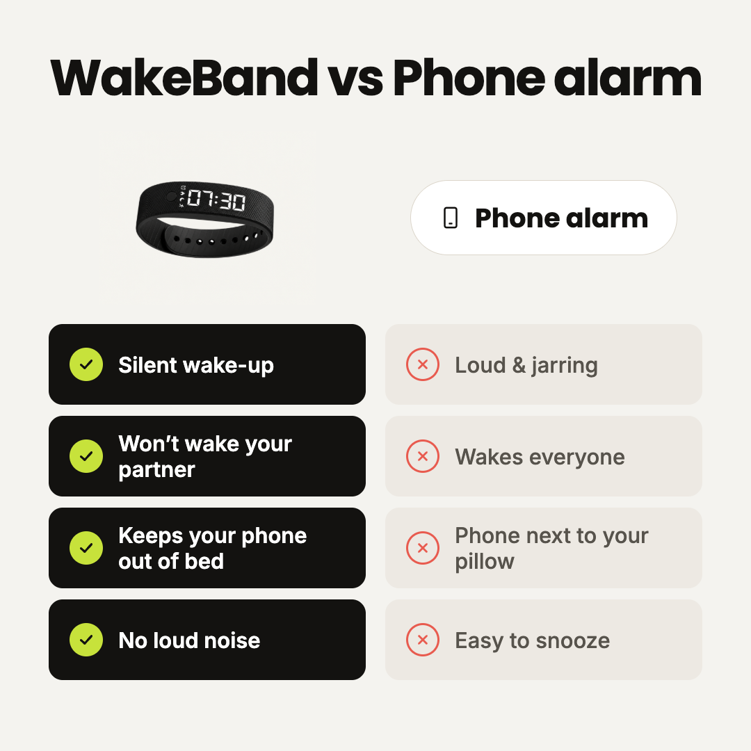 WakeBand vs. o alarme do telemóvel